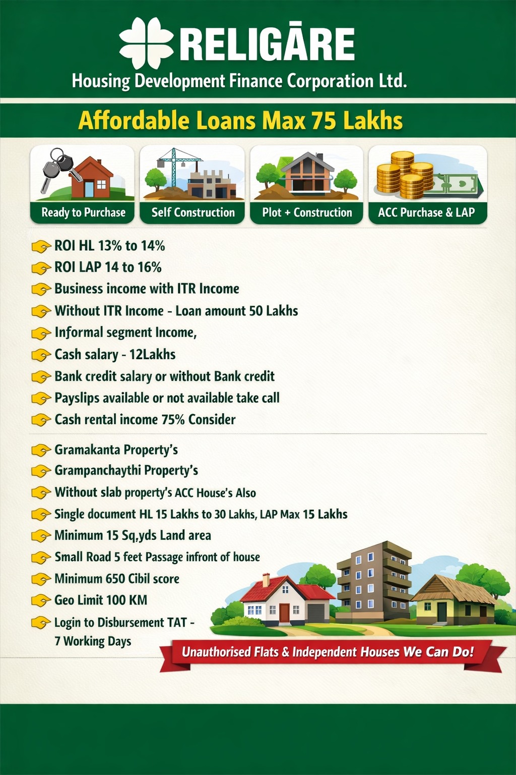Religare Housing Development Finance Corporation Ltd.